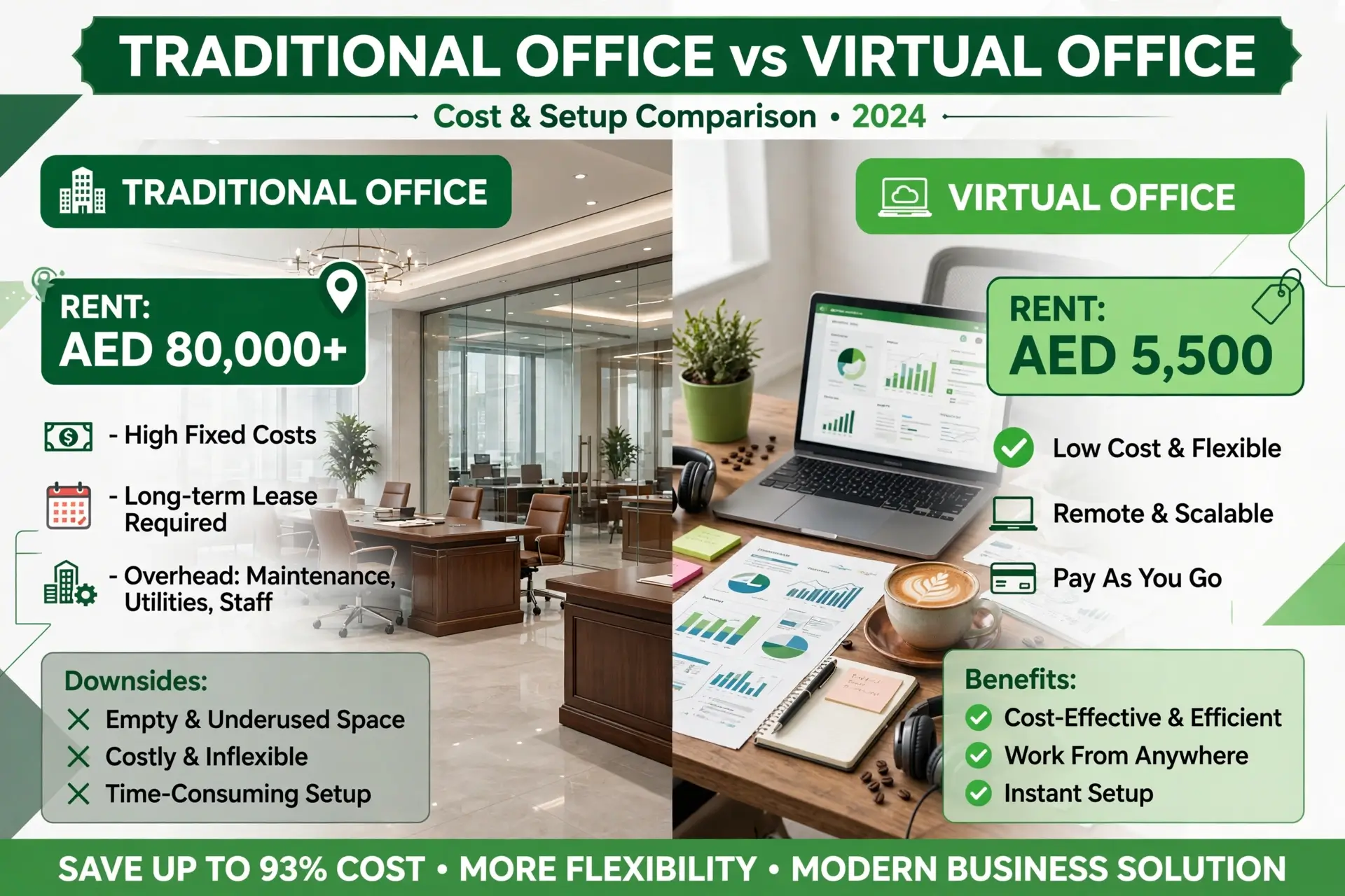 Cheapest virtual office Abu Dhabi concept showing remote business setup with Tawtheeq-registered address at Tasreea Business Center